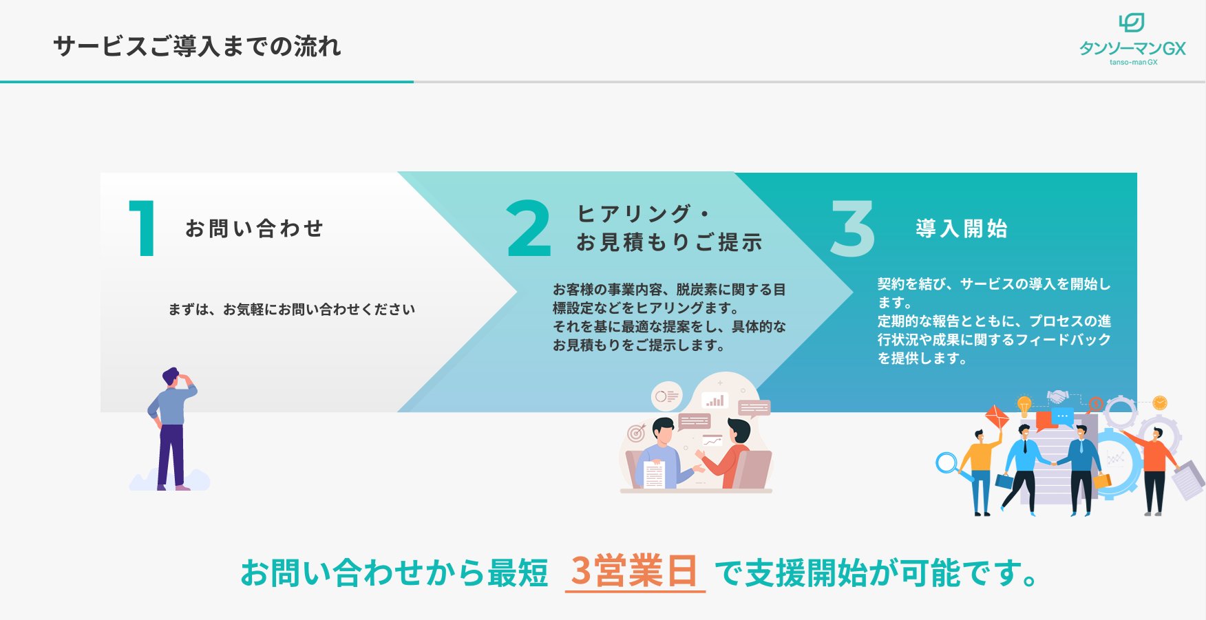 特別な銀行融資制度「サステナビリティリンクローン」サービスご導⼊までの流れ